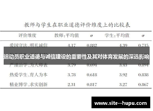运动员职业道德与诚信建设的重要性及其对体育发展的深远影响 运动员职业道德与诚信建设的重要性及其对体育发展的深远影响