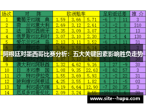 阿根廷对墨西哥比赛分析:五大关键因素影响胜负走势 阿根廷对墨西哥比赛分析:五大关键因素影响胜负走势