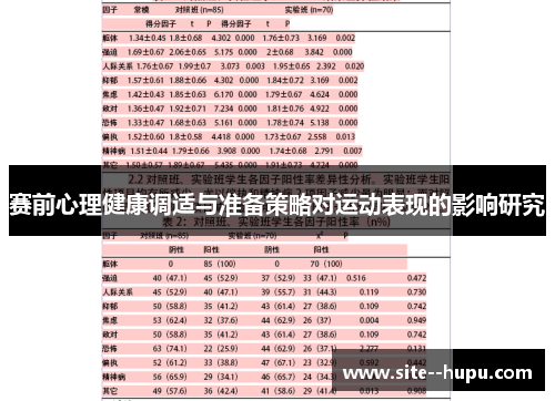 赛前心理健康调适与准备策略对运动表现的影响研究