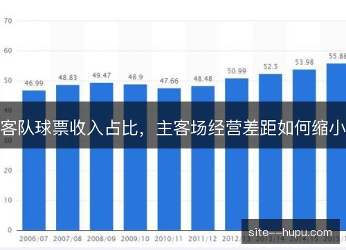 客队球票收入占比，主客场经营差距如何缩小